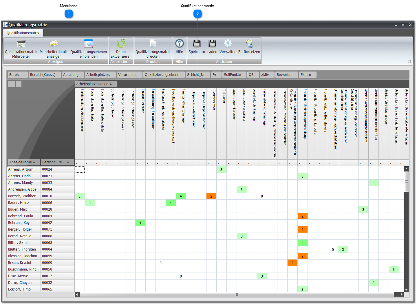 1.4.2.1. Qualification Matrix