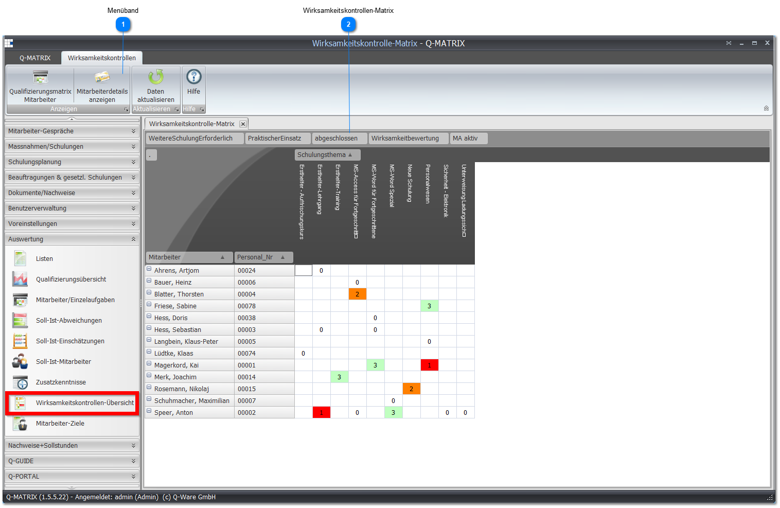 1.4.15.8. Effectiveness Reviews Overview